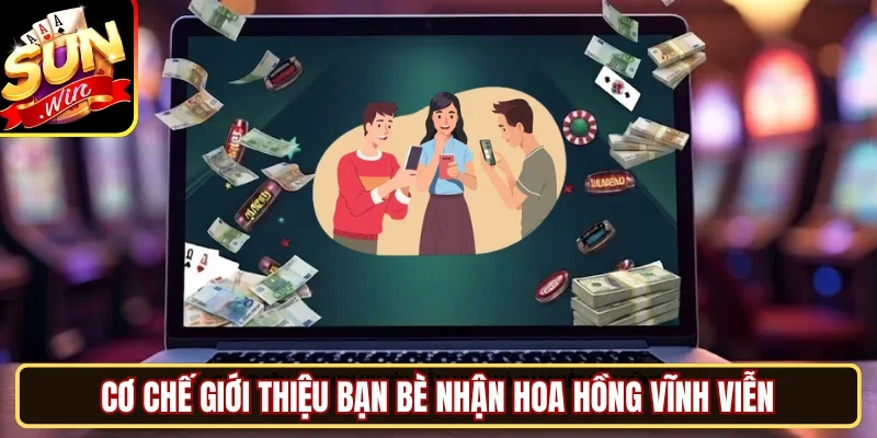 Cơ chế giới thiệu bạn bè nhận hoa hồng vĩnh viễn